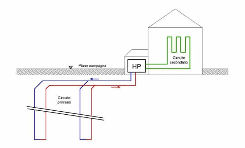 schema impianto bassa entalpia