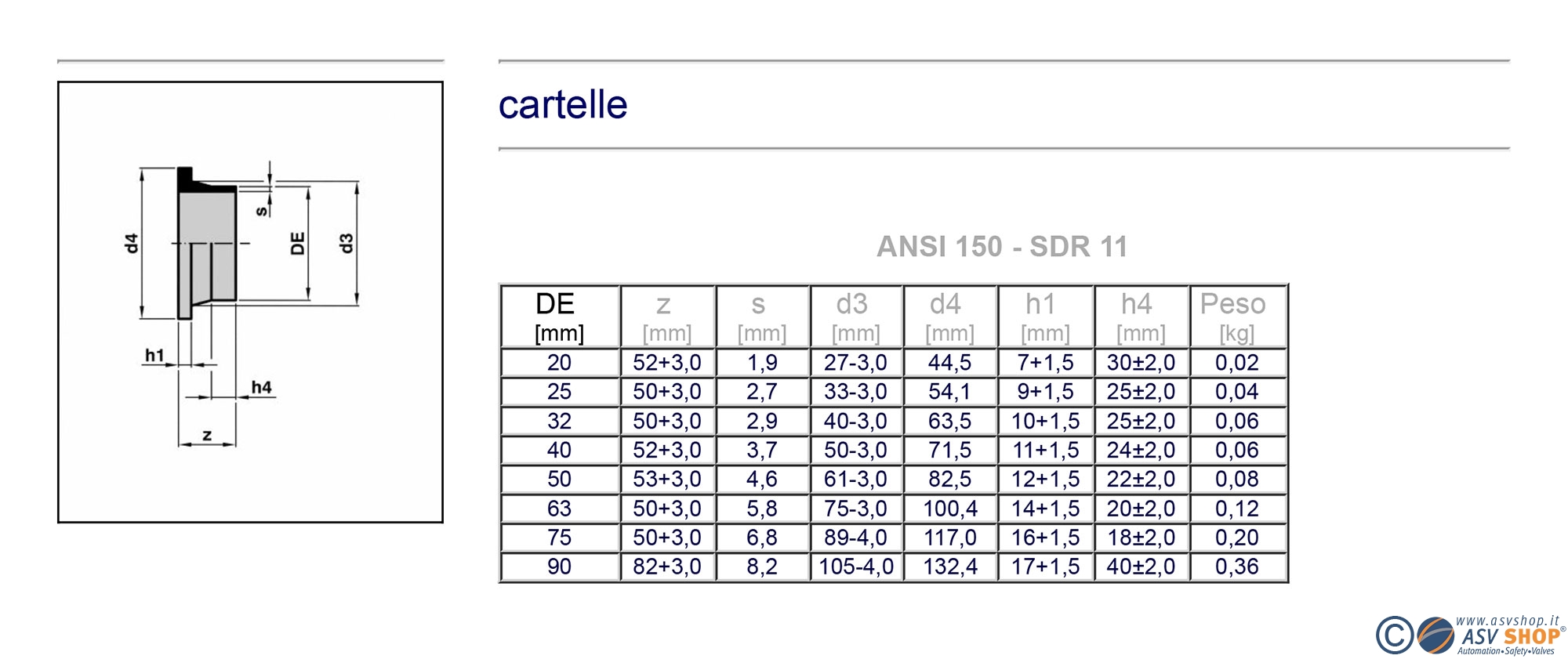 dimensioni Cartella saldatura tasca Ansi 150 in PP