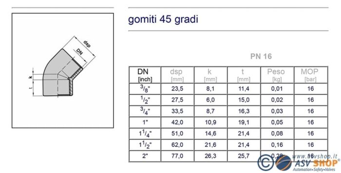 Ferri Piatti In Acciaio - Agnelli Metalli - Foto 13