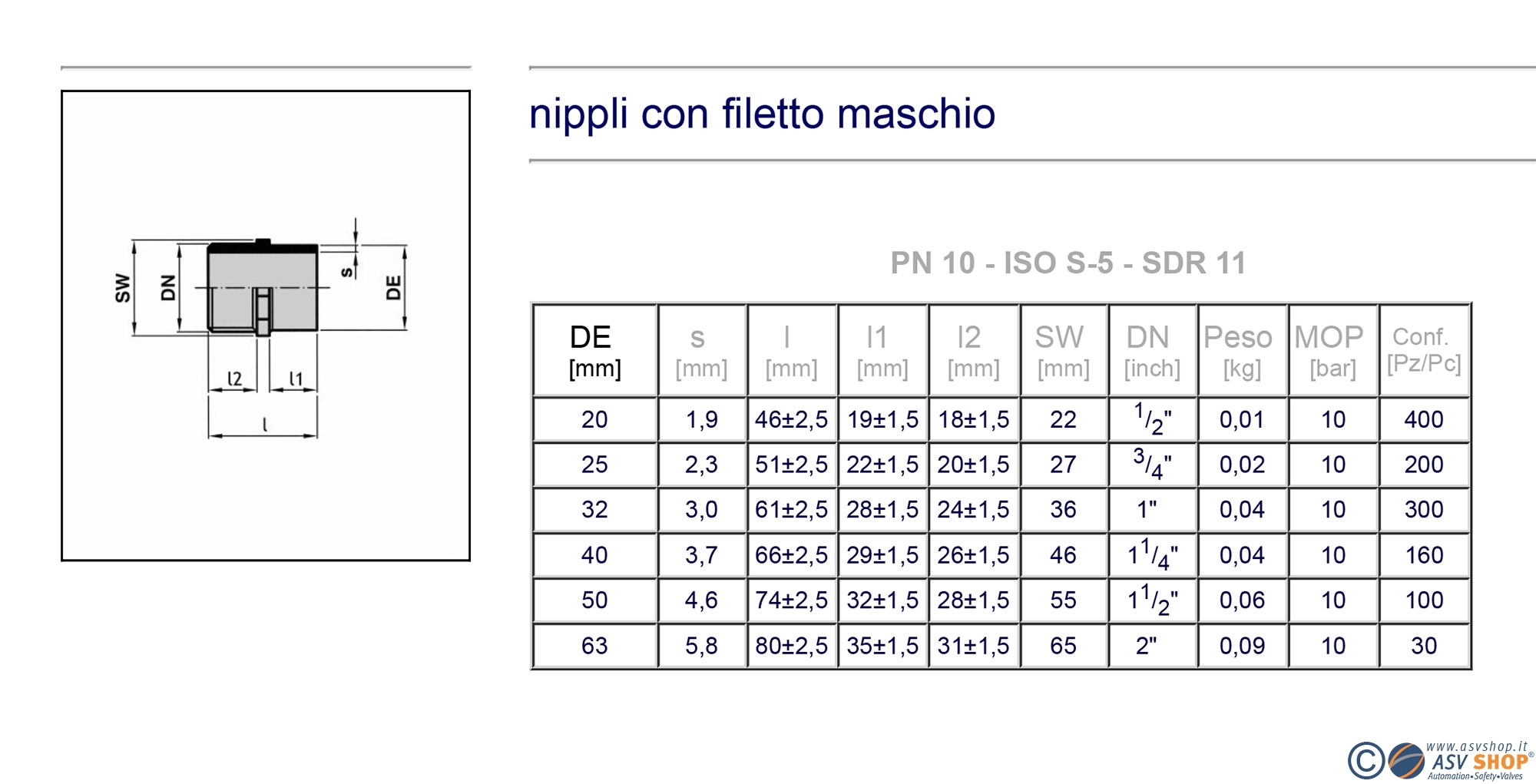 dimensioni Nipplo saldatura tasca in PP