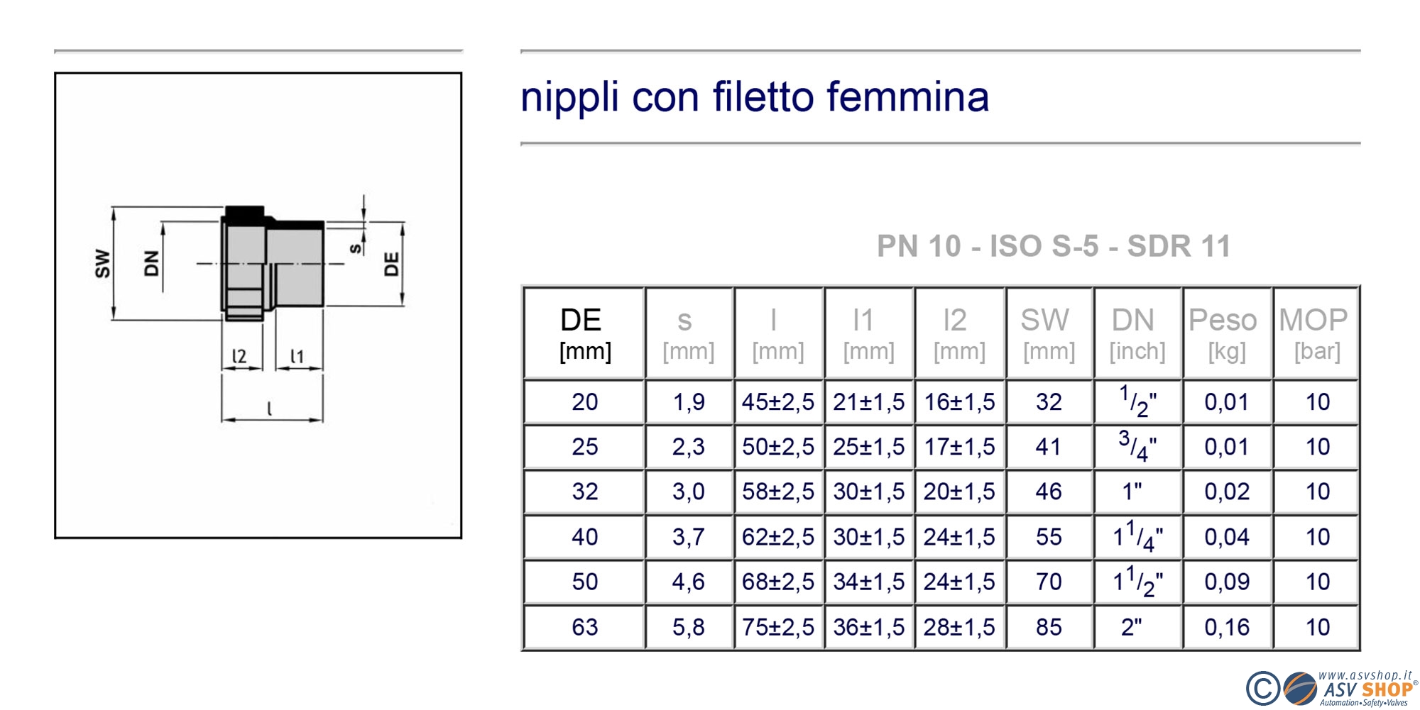 dimensioni nippli filettati femmina in PP