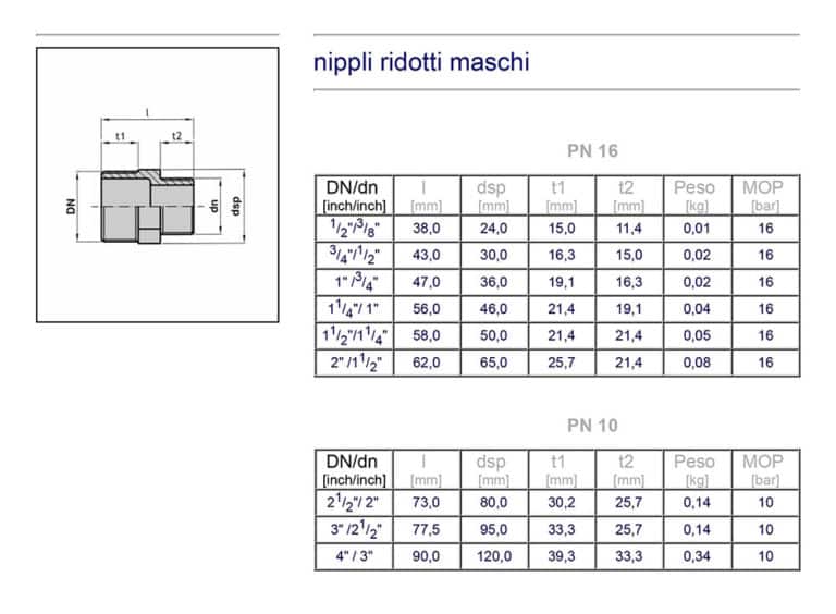 Doppio Nipplo Da 1/2 Pollici, 2 Pezzi, In Acciaio Inox, Per Tubo - Foto 10