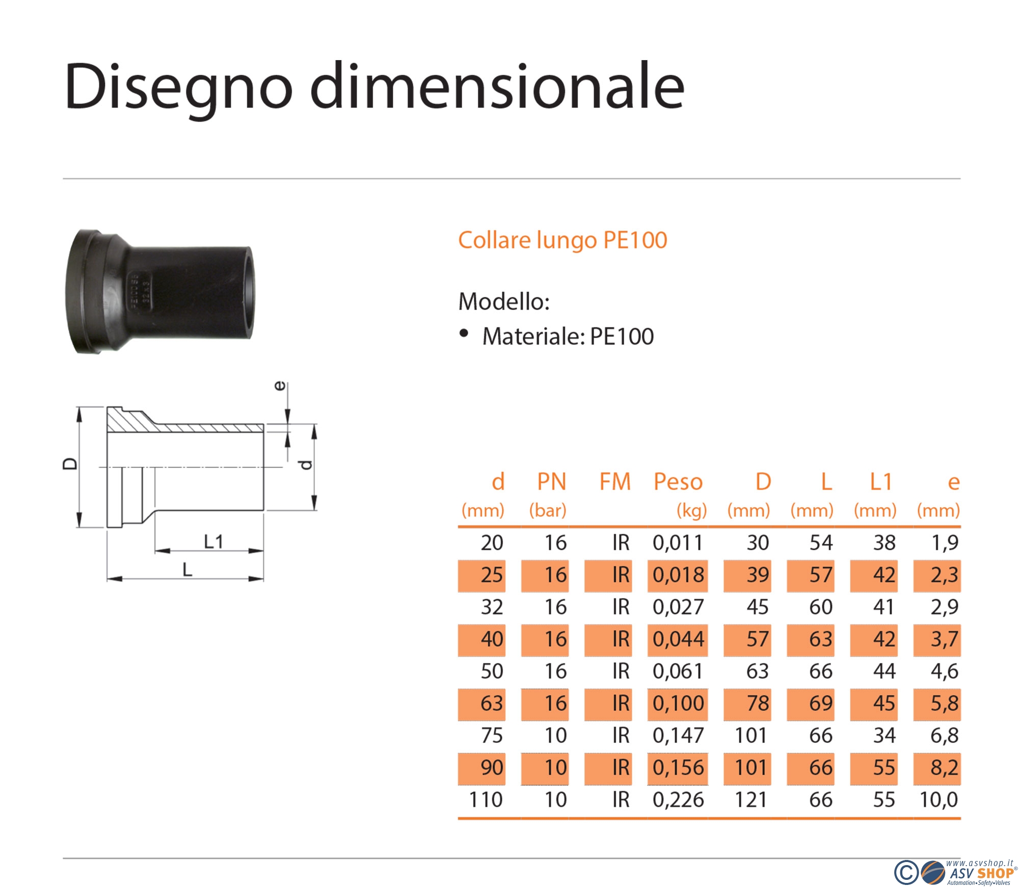 dimensionare collare PE