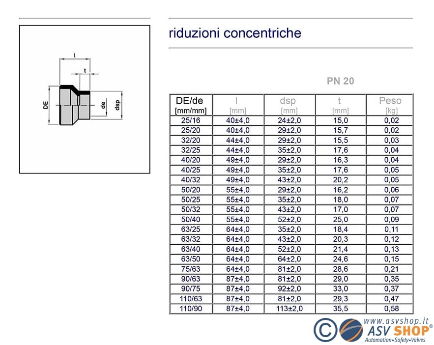 Lot De 5 Réducteurs De Filetage M14 Mâle Vers M10 Femelle - Longueur 10mm - Pour Adaptation Rapide