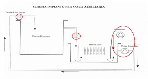 Impianto zincatura Trattamento delle superfici