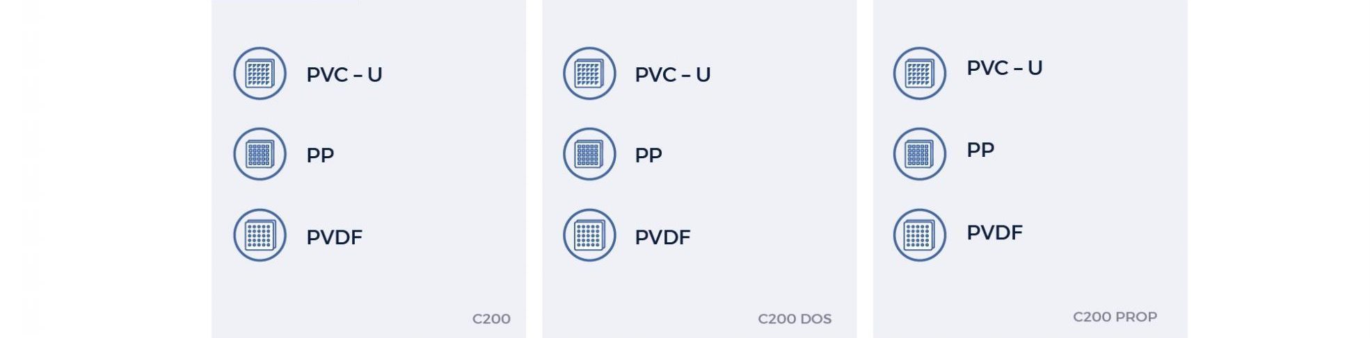 Valvole a sfera c200, c200 dos, c200 prop. Materiali PVC - U, PP, PVDF