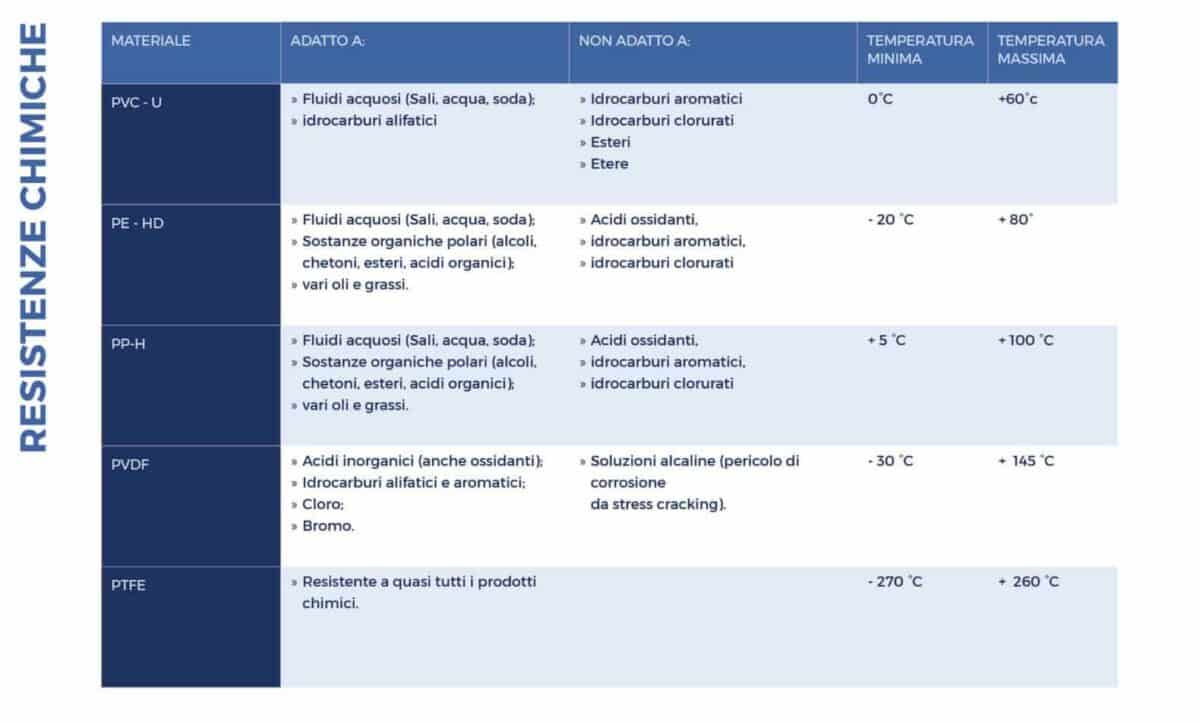 Tabella-resistenze_chimiche