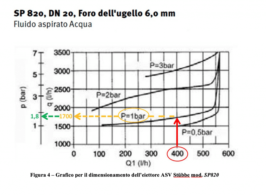 Scheda tecnica eiettore Eiettore