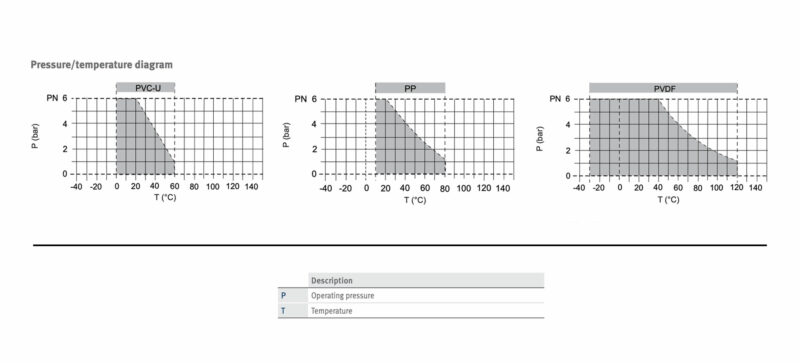 Diagramma Pressione temperatura